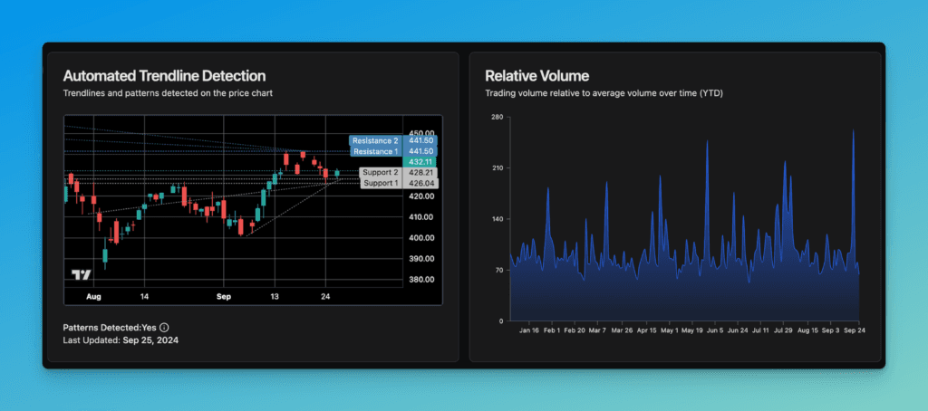 Capital Companion Charts