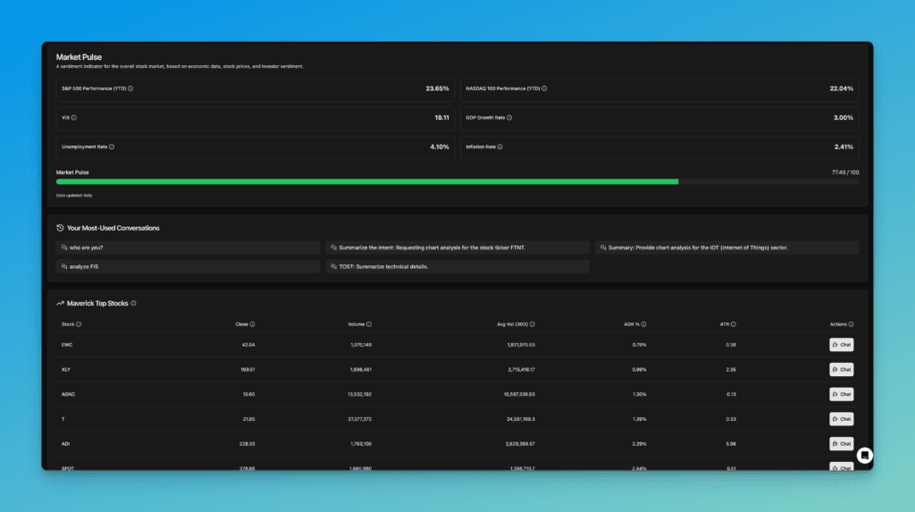 Capital Companion Overview